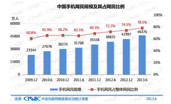 乐动网页版登录入口网站技术
