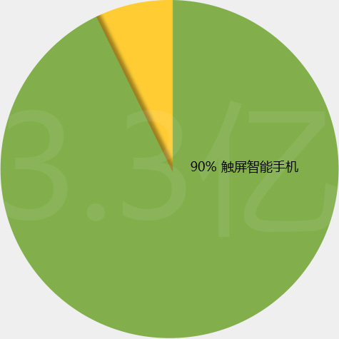 乐动网页版登录入口网站技术
