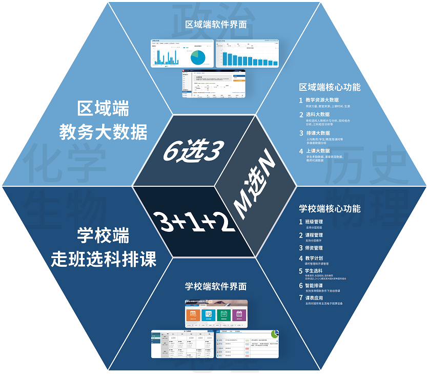乐动网页版登录入口新高考选科与排课系统建设方案