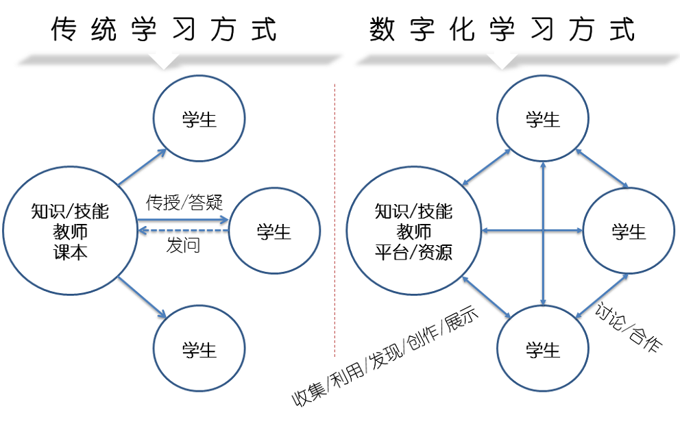 乐动网页版登录入口网络课程系统